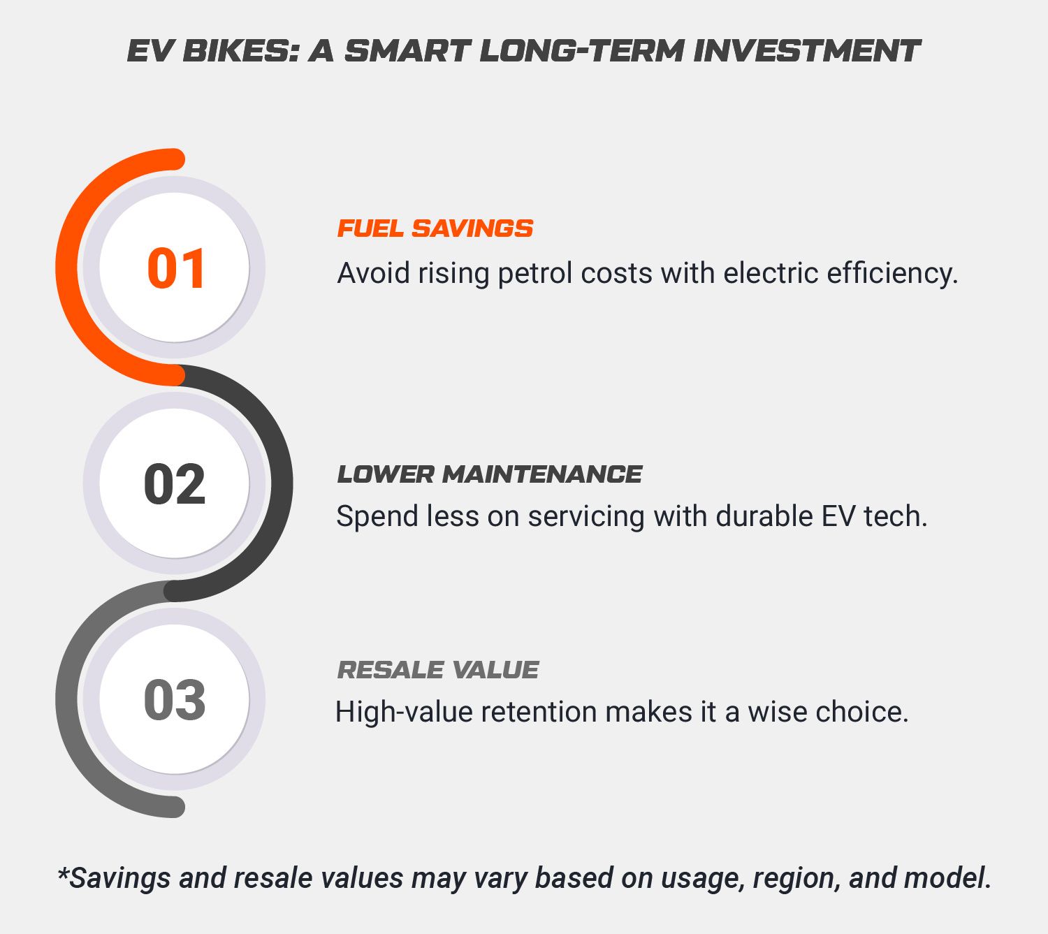 Electric Bike Price in India