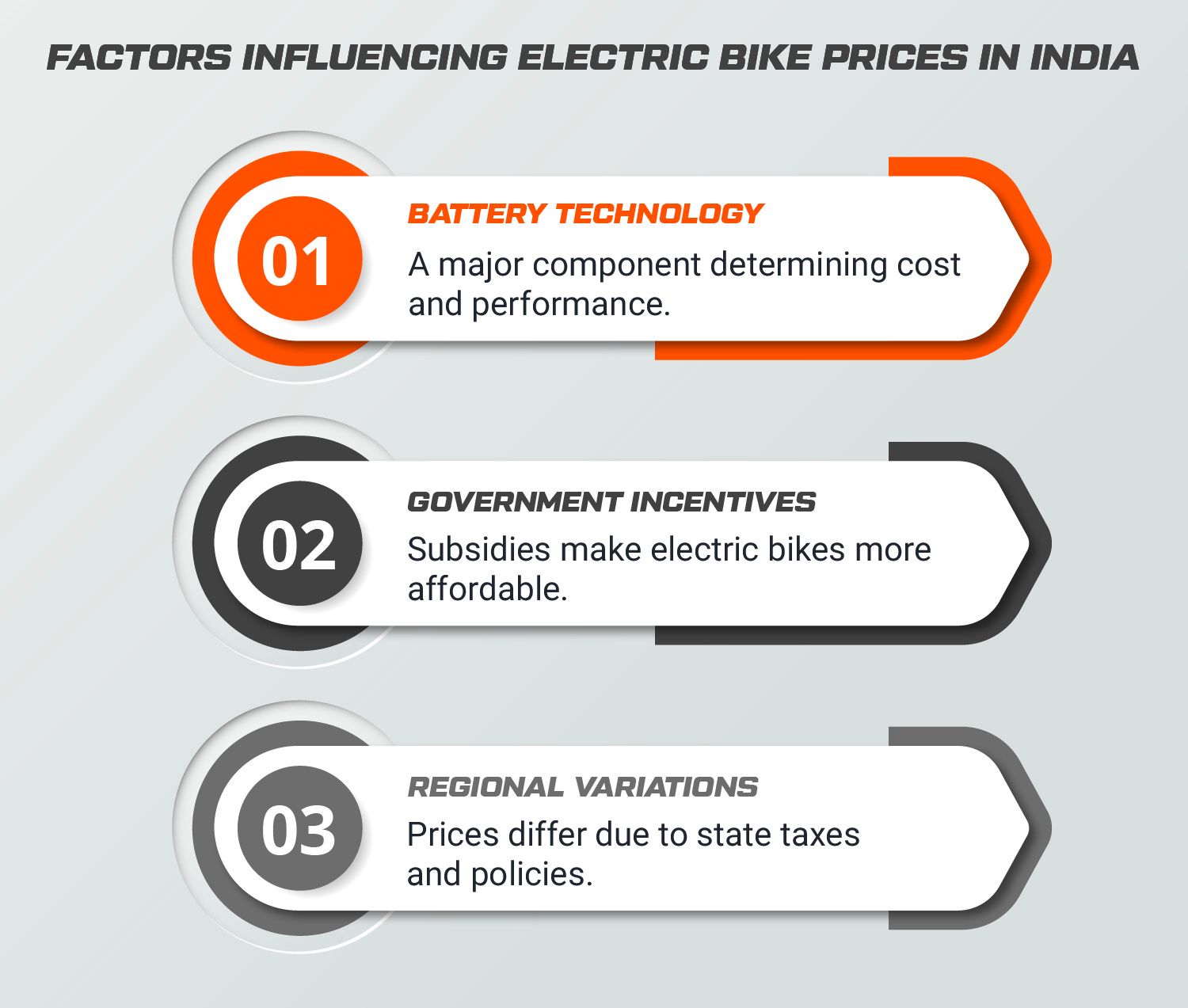 Electric Bike Price in India