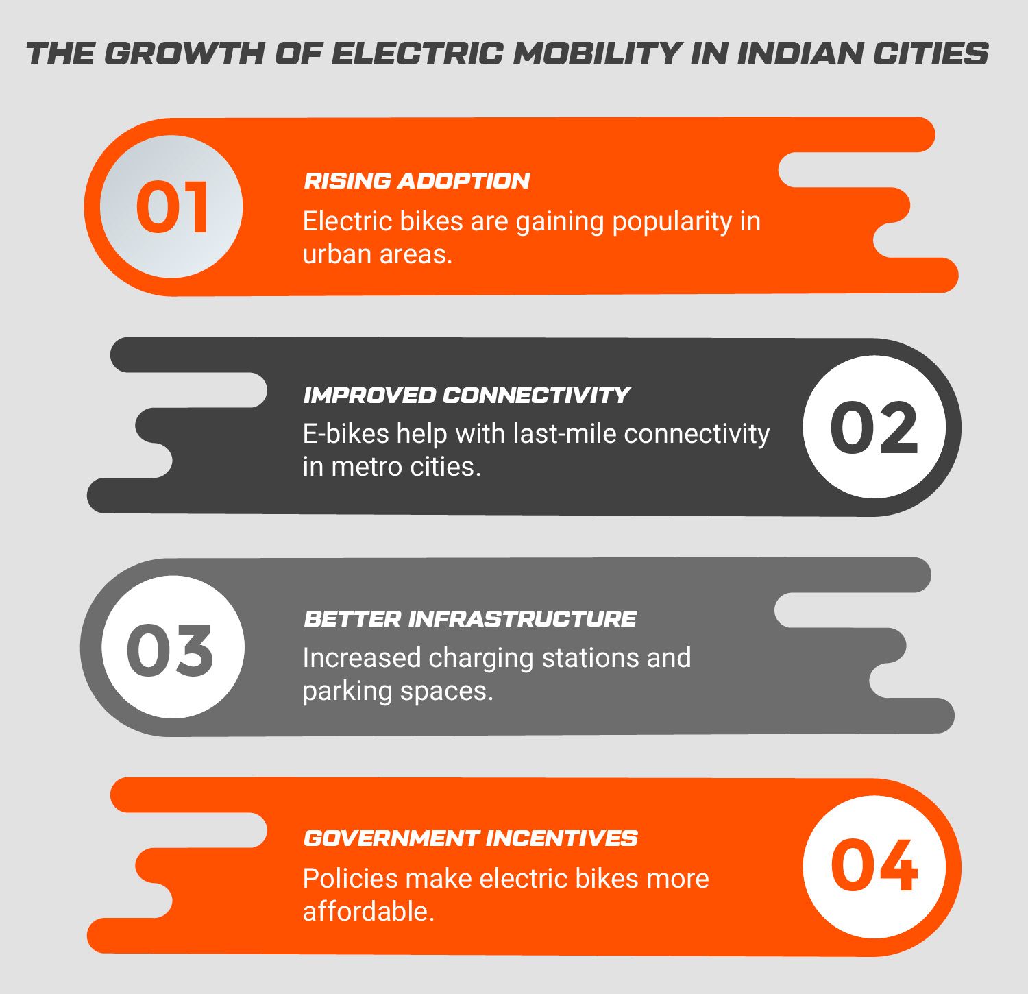 Electric Bikes Are Changing Indian Cities