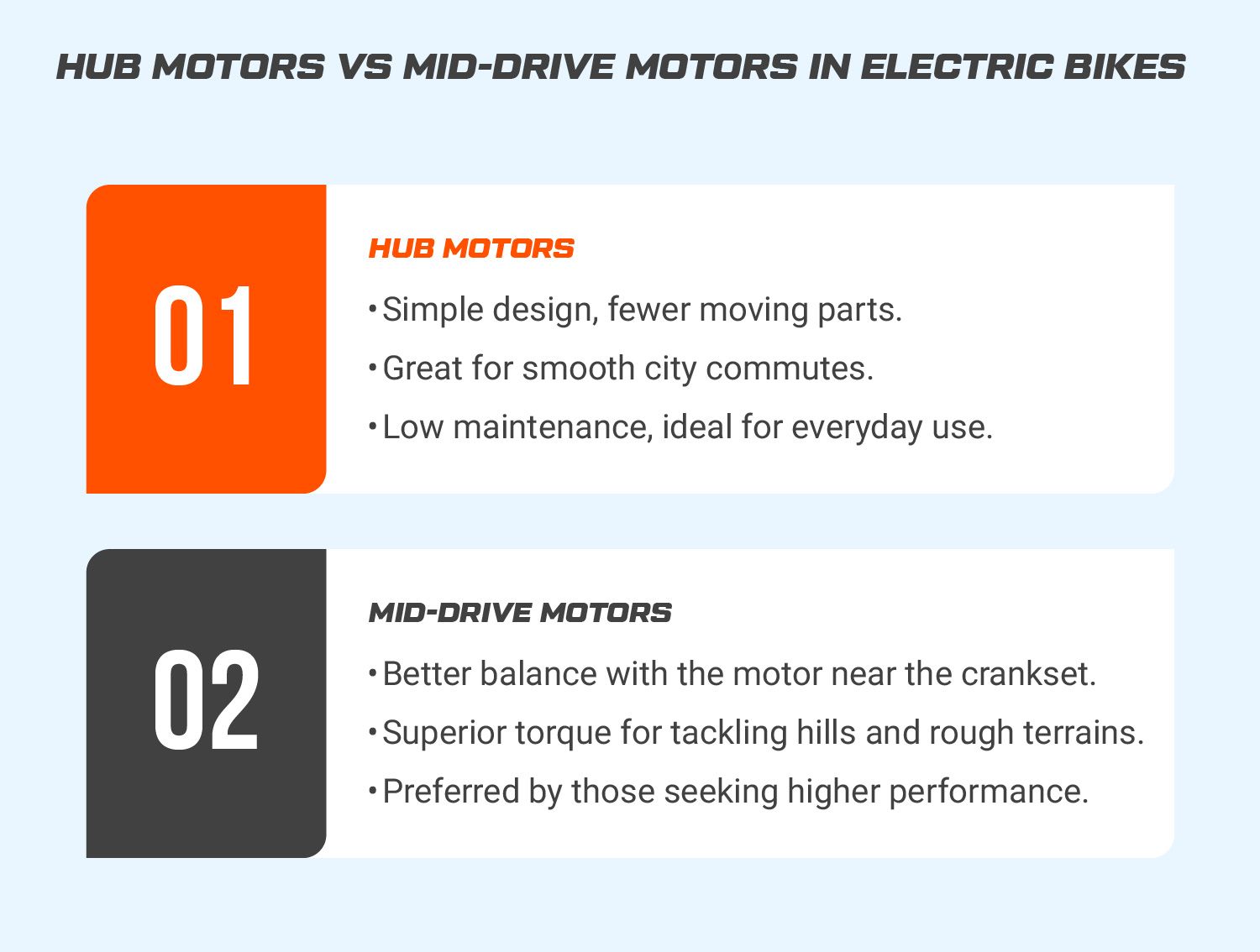 Electric Bike Motors