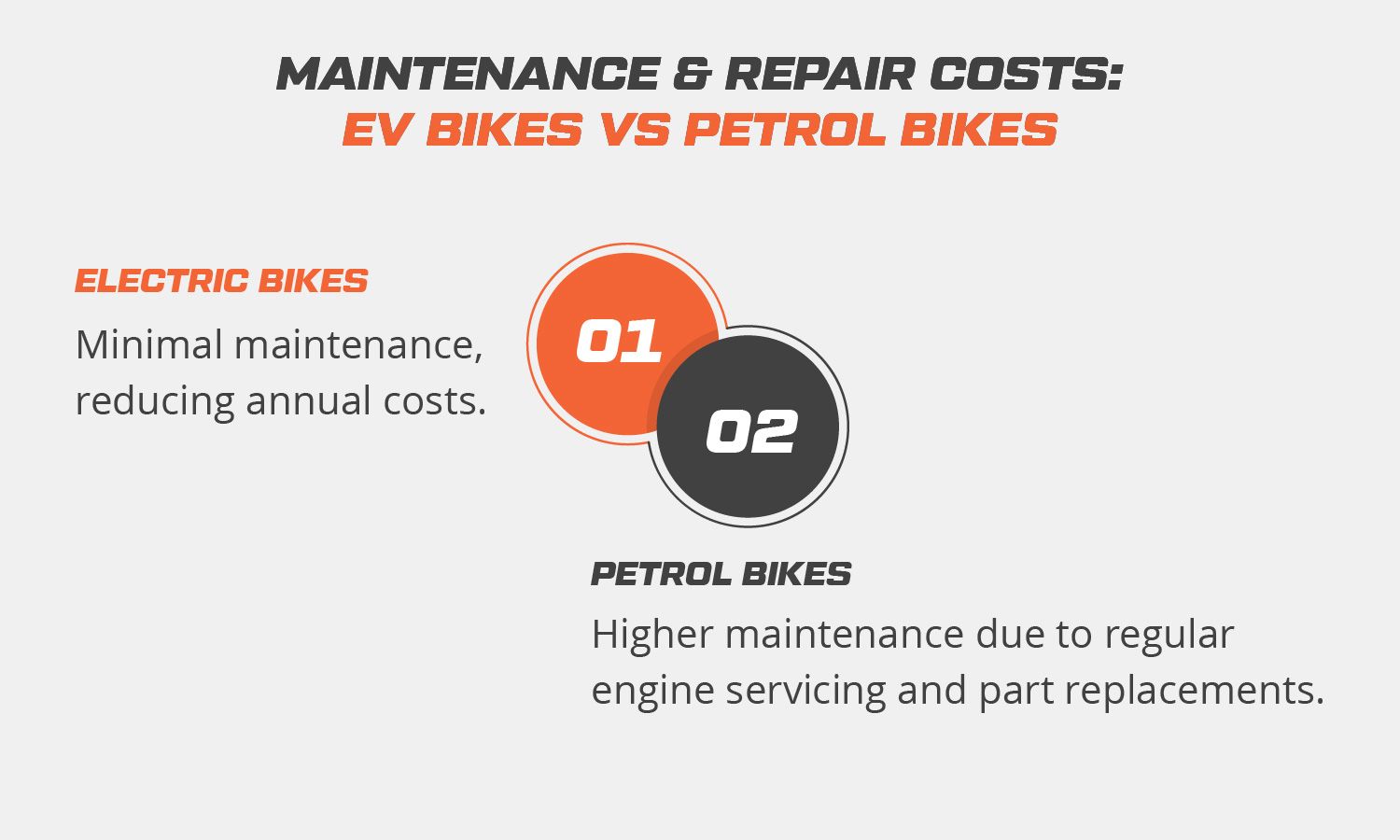 Electric Bikes vs Petrol Bikes Cost-Effective