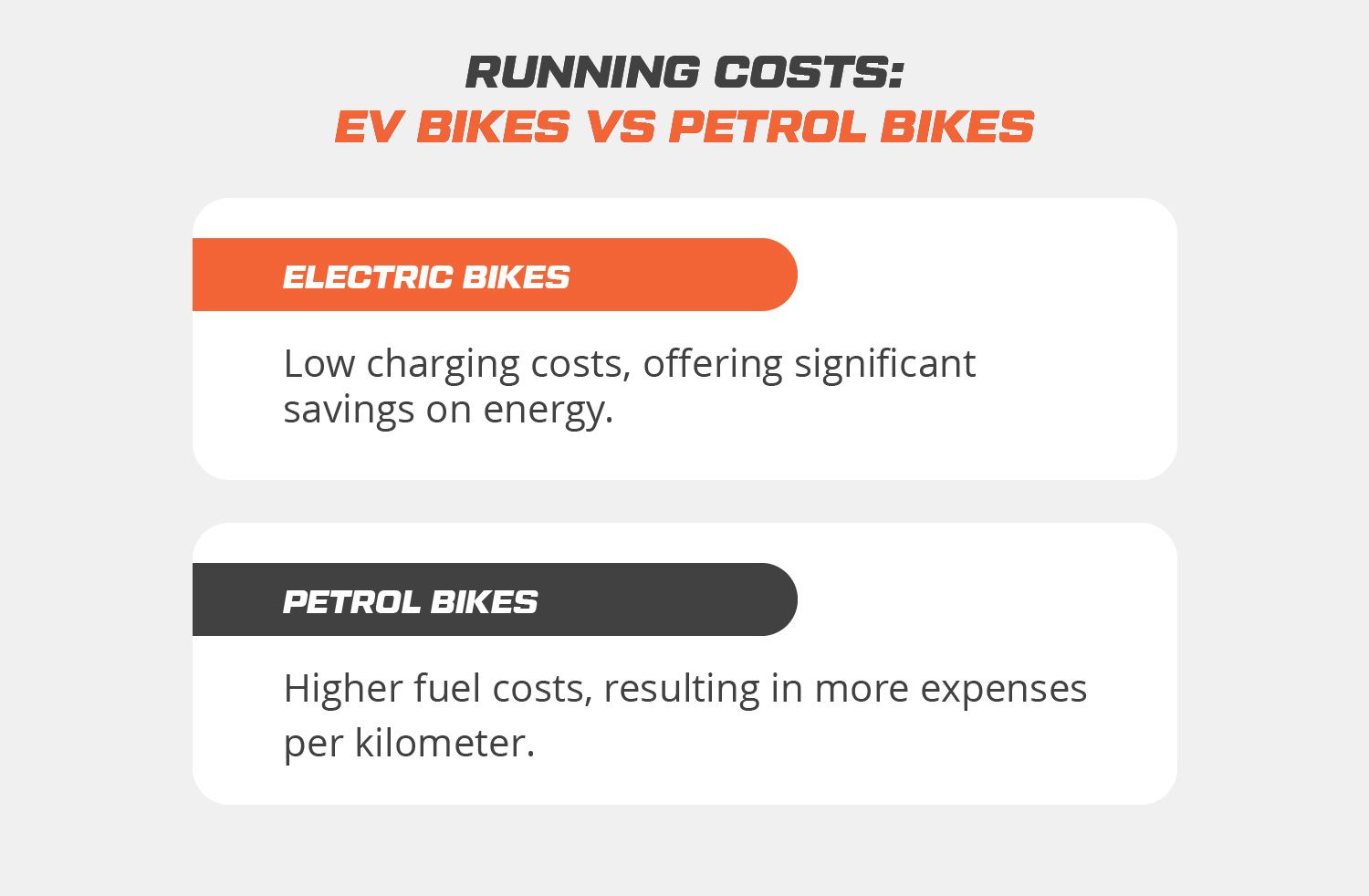 Running Costs of E-Bikes Compared to Petrol Bikes