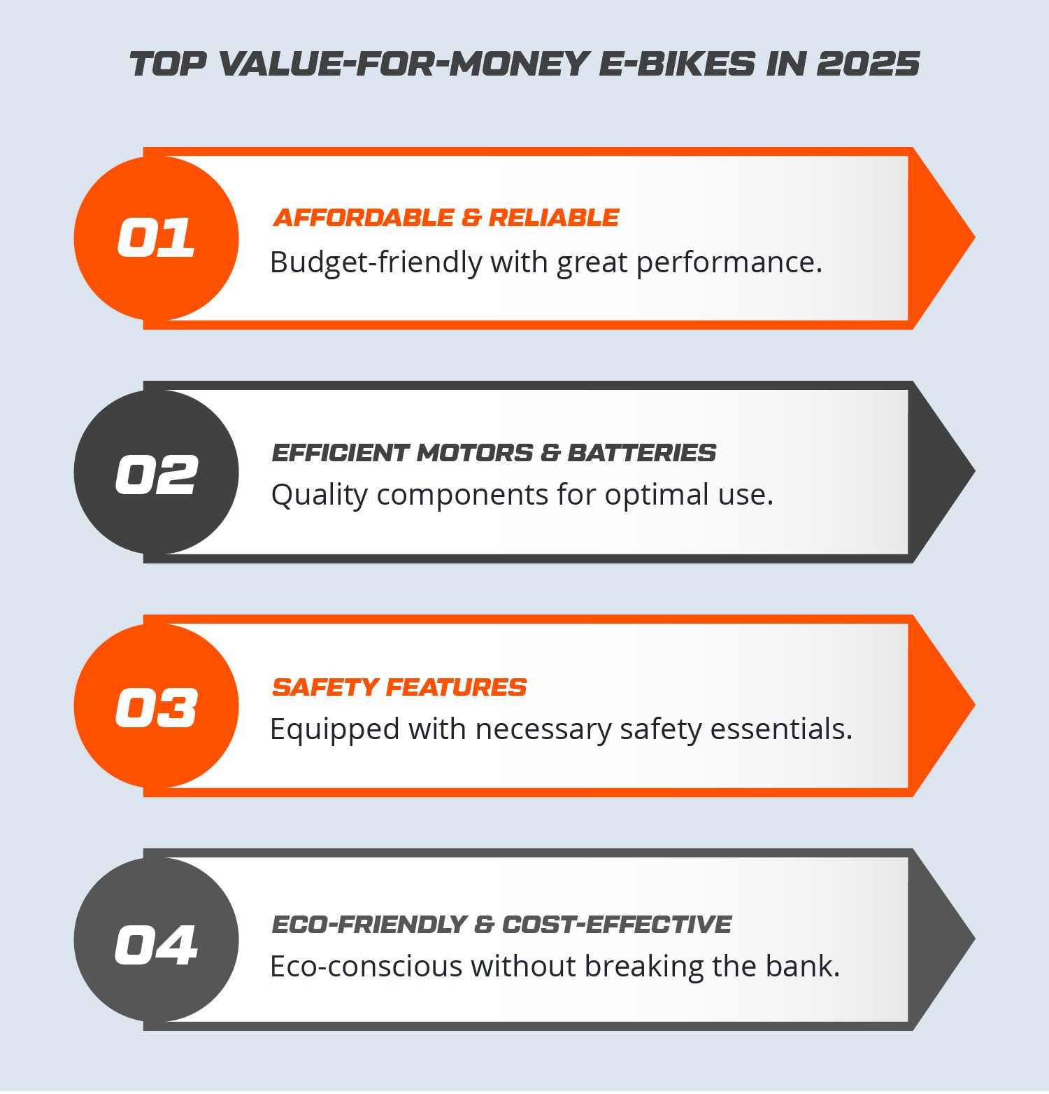 Top Value-for-Money E-Bikes in 2025