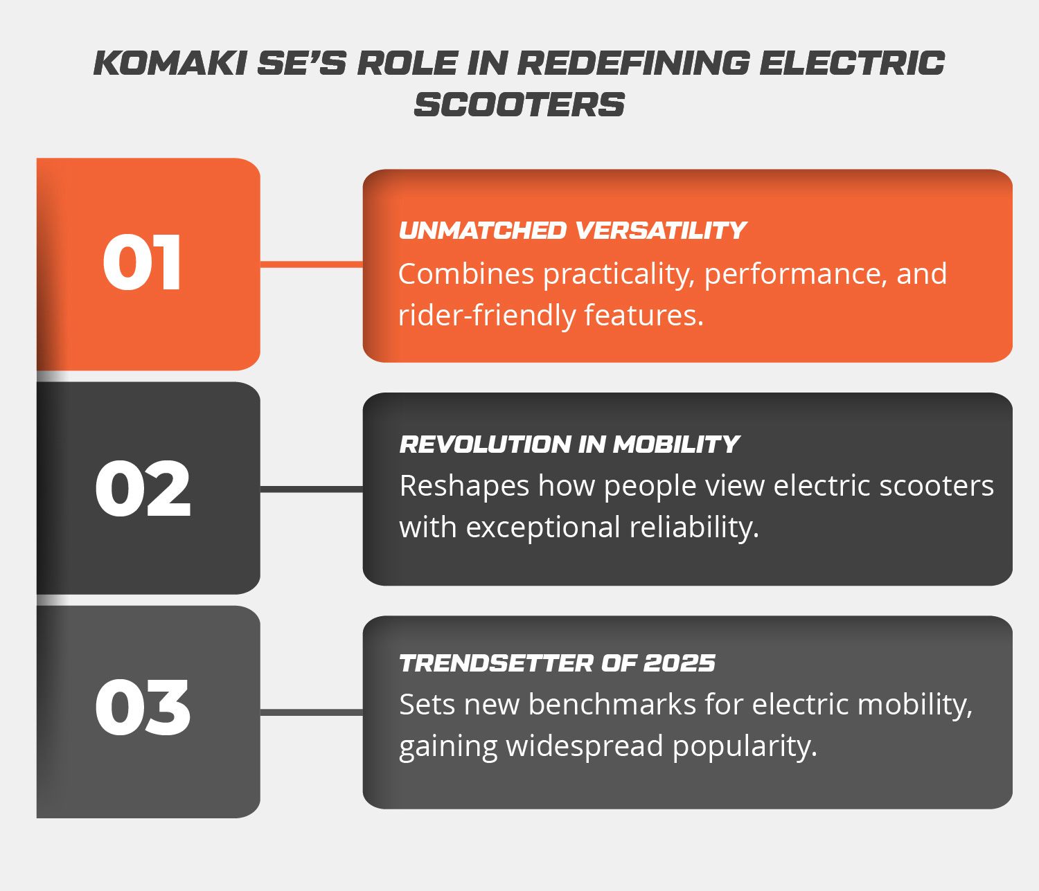 Komaki SE’s Role in Redefining the Electric Scooter Market