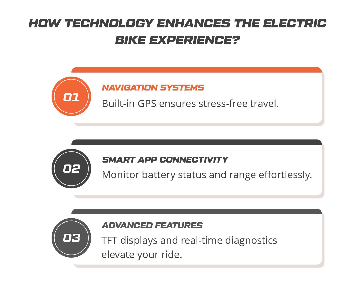 Role of Technology in Enhancing the Electric Bike Experience