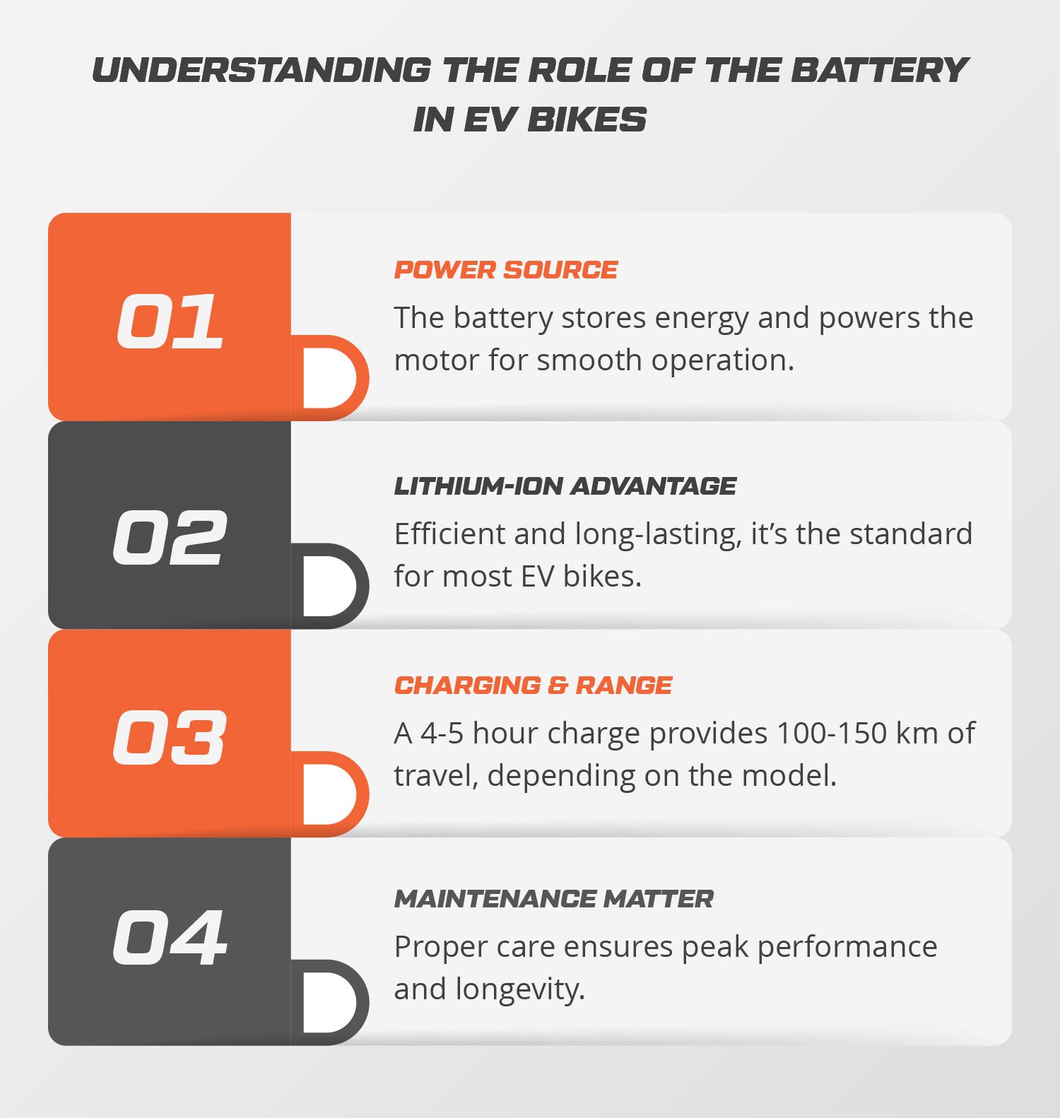 Understanding the Role of the Battery in EV Bikes
