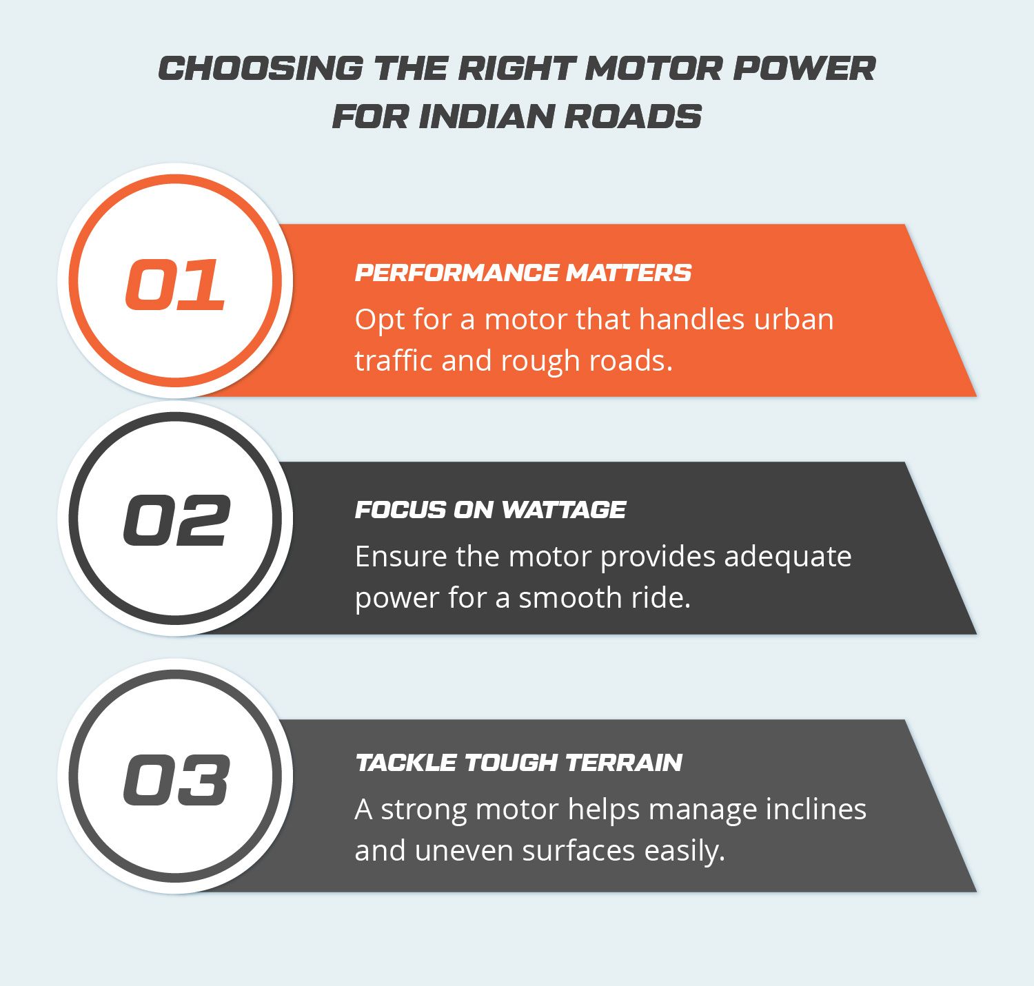 Choosing the Right Motor Power for Indian Roads