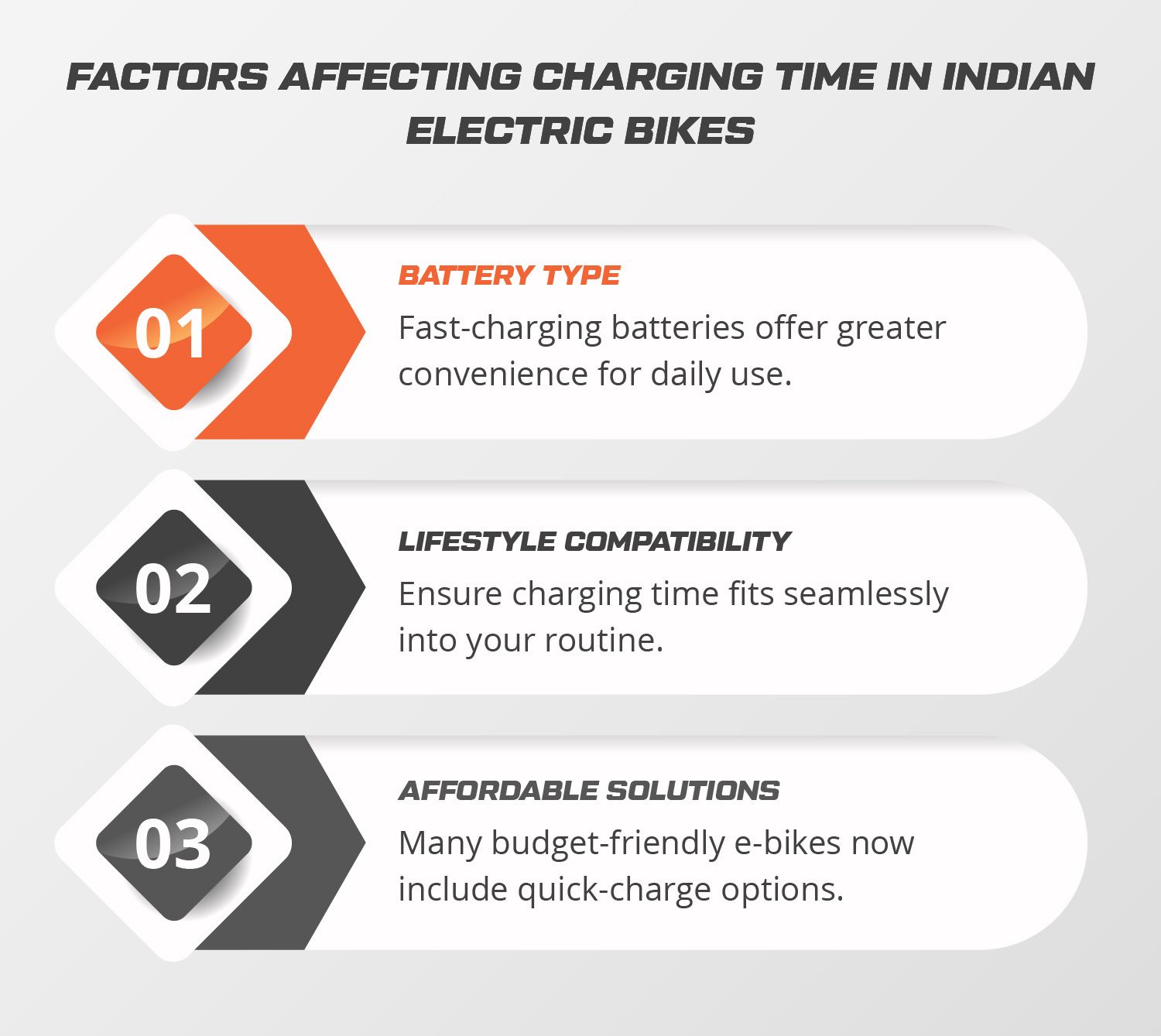 Factors Affecting Charging Time in Indian Electric Bikes
