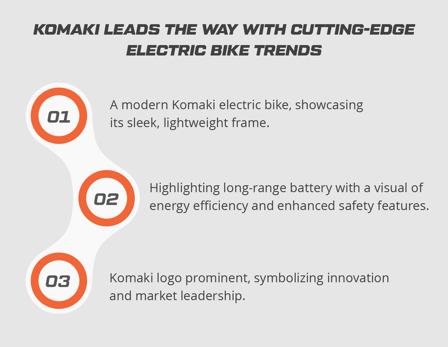 How Komaki Leads the Way with Cutting-Edge Electric Bike Trends?
