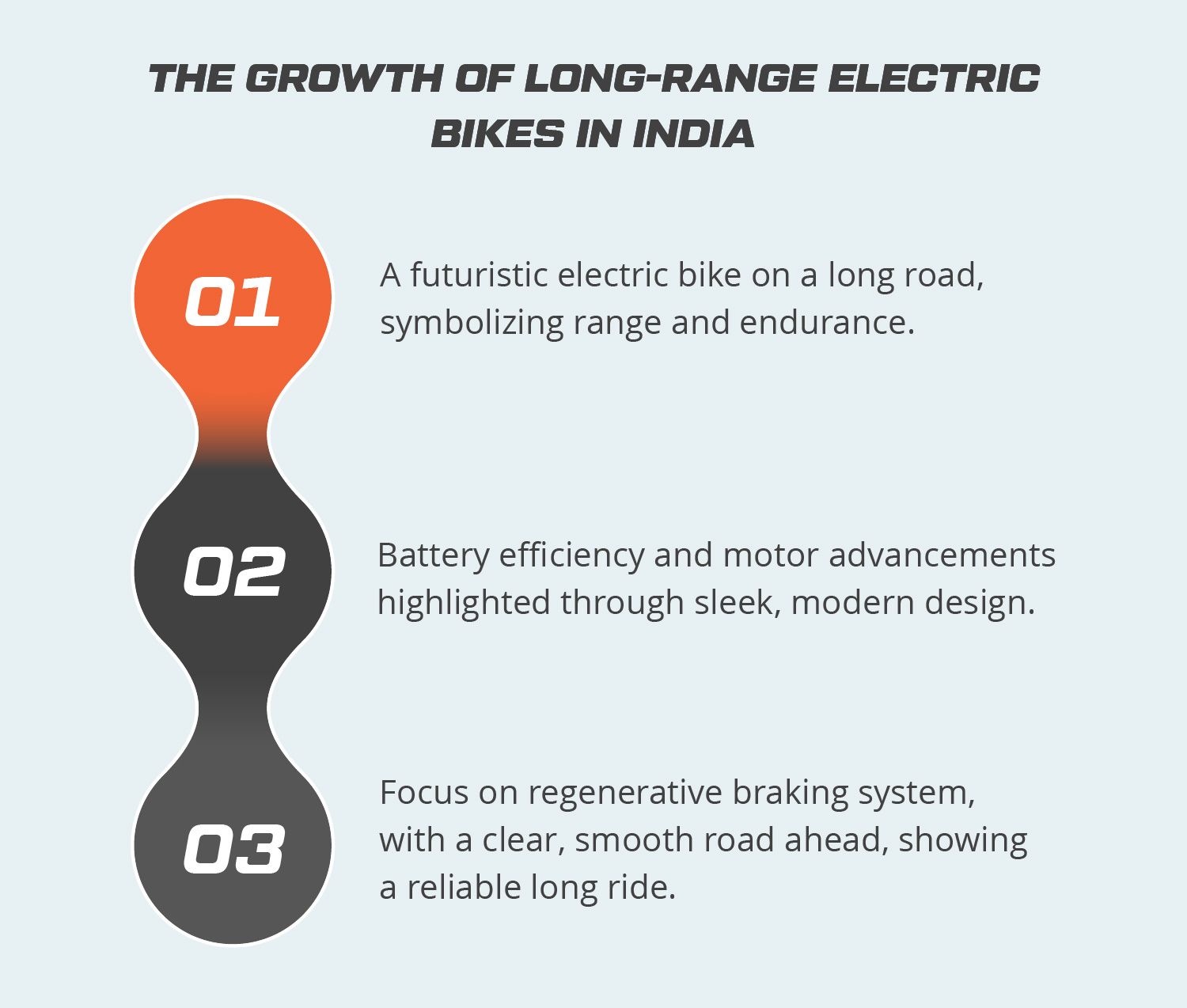 The Growth of Long-Range Electric Bikes in India