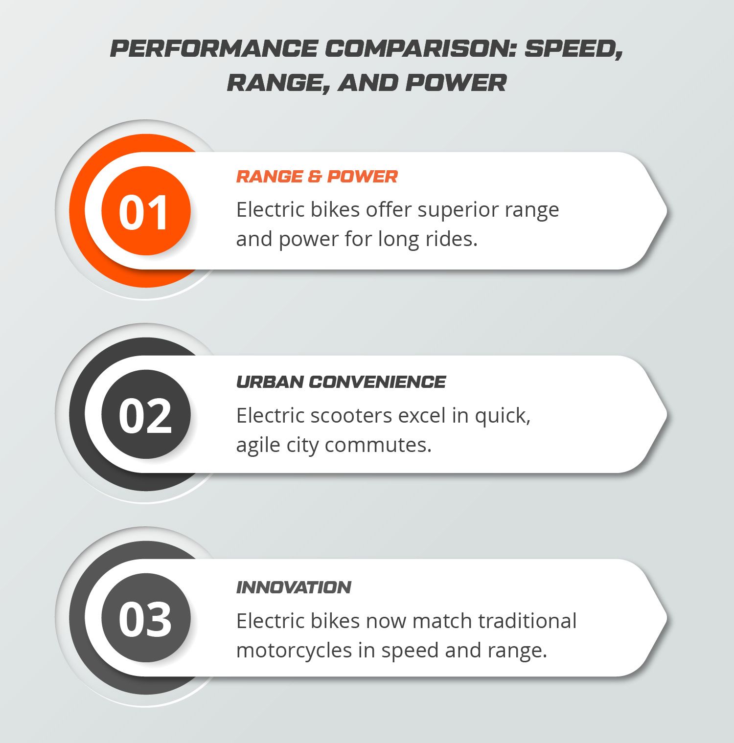 Performance Comparison: Speed, Range, and Power