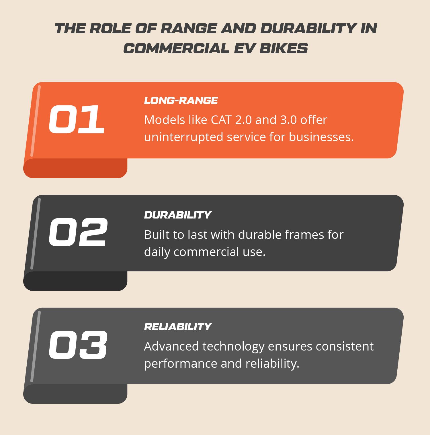 The Role of Range and Durability in Commercial EV Bikes