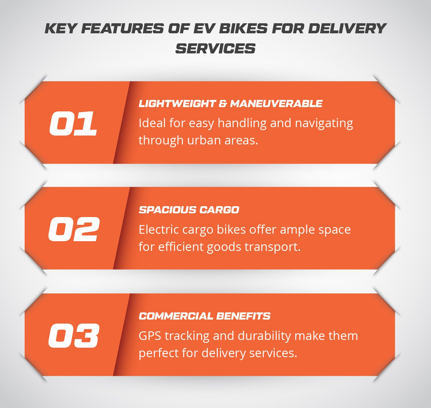 Key Features of EV Bikes for Delivery Services