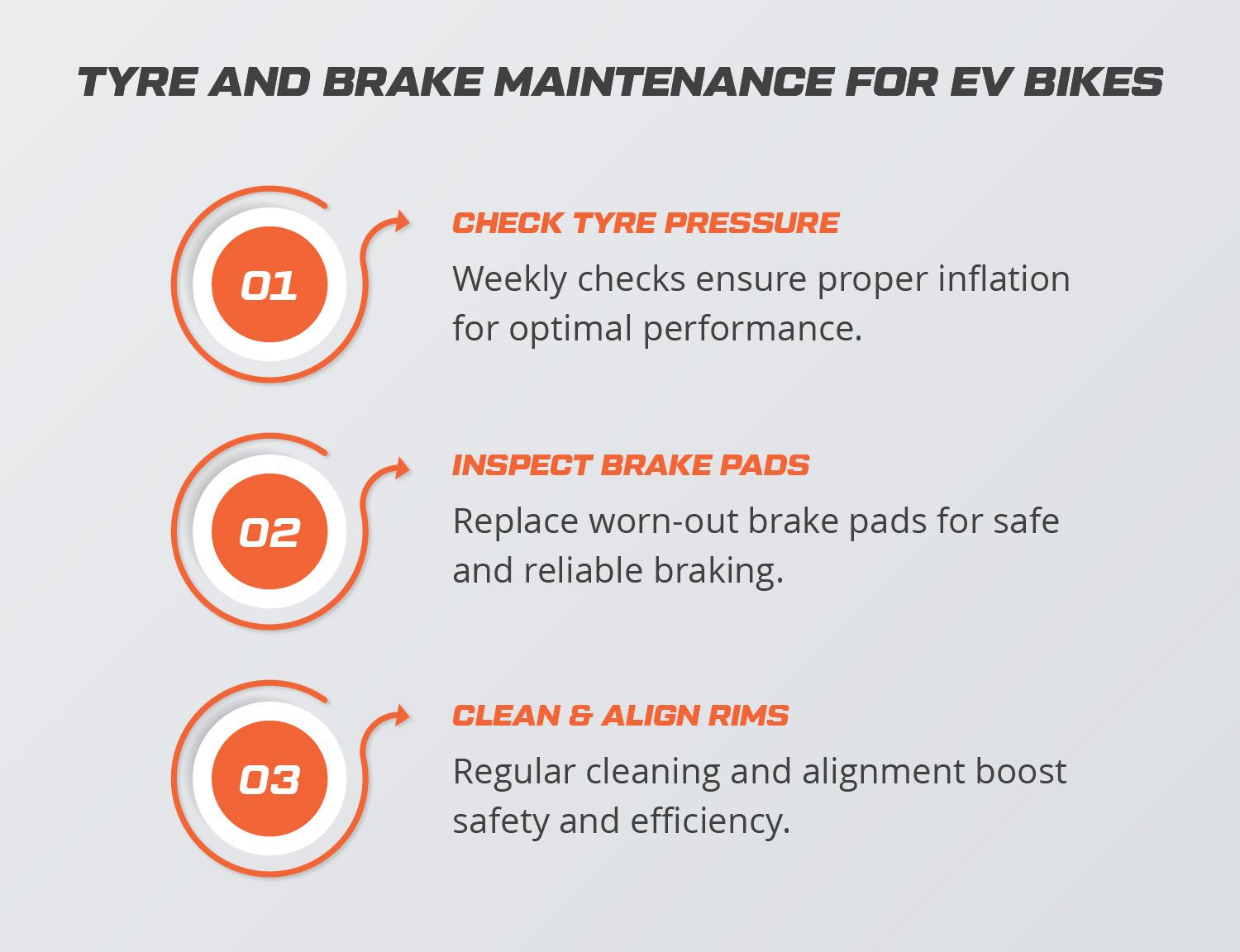 Tyre and Brake Maintenance for EV Bikes
