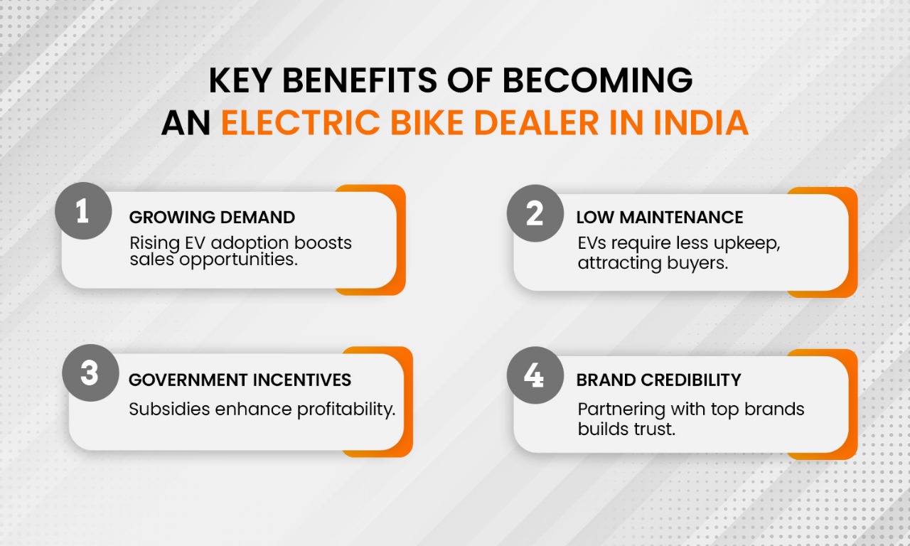 Key Benefits of Becoming an Electric Bike Dealer in India