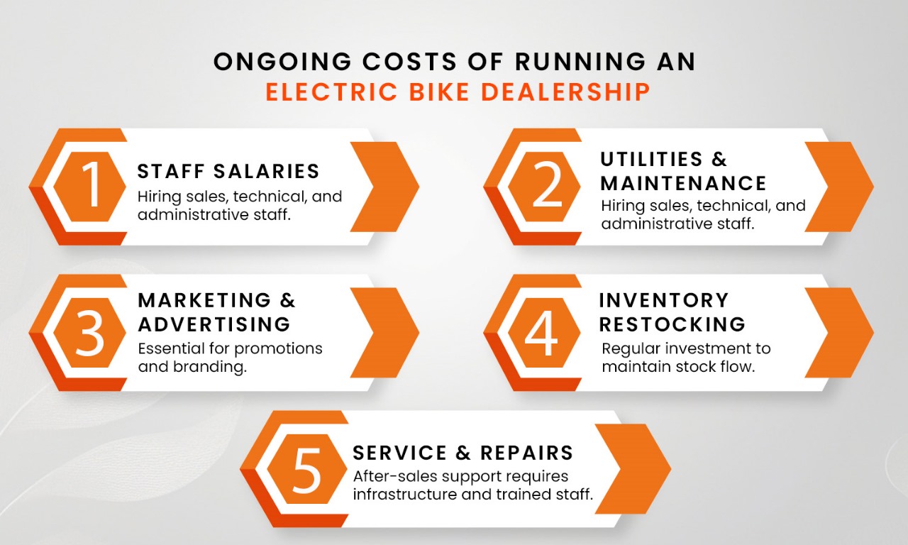 What Are the Ongoing Costs of Running an Electric Bike Dealership?