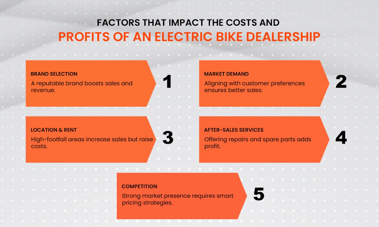 Factors That Impact the Costs and Profits of an Electric Bike Dealership