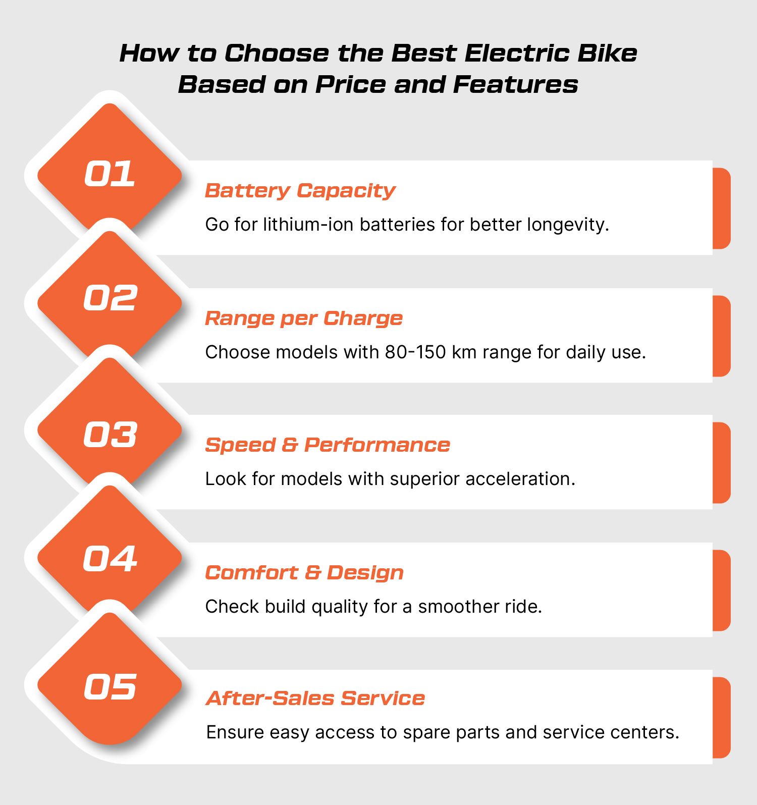 How to Choose the Best Electric Bike Based on Price and Features