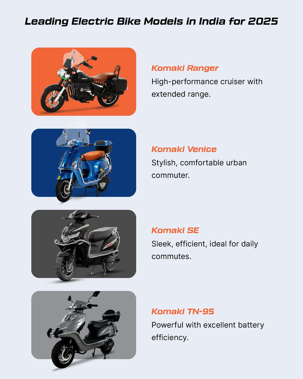 Leading Electric Bike Models in India for 2025