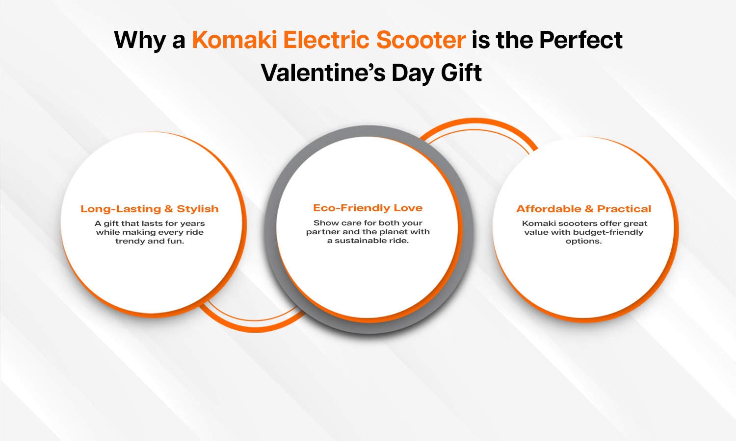valentines day special with komaki electric scooter