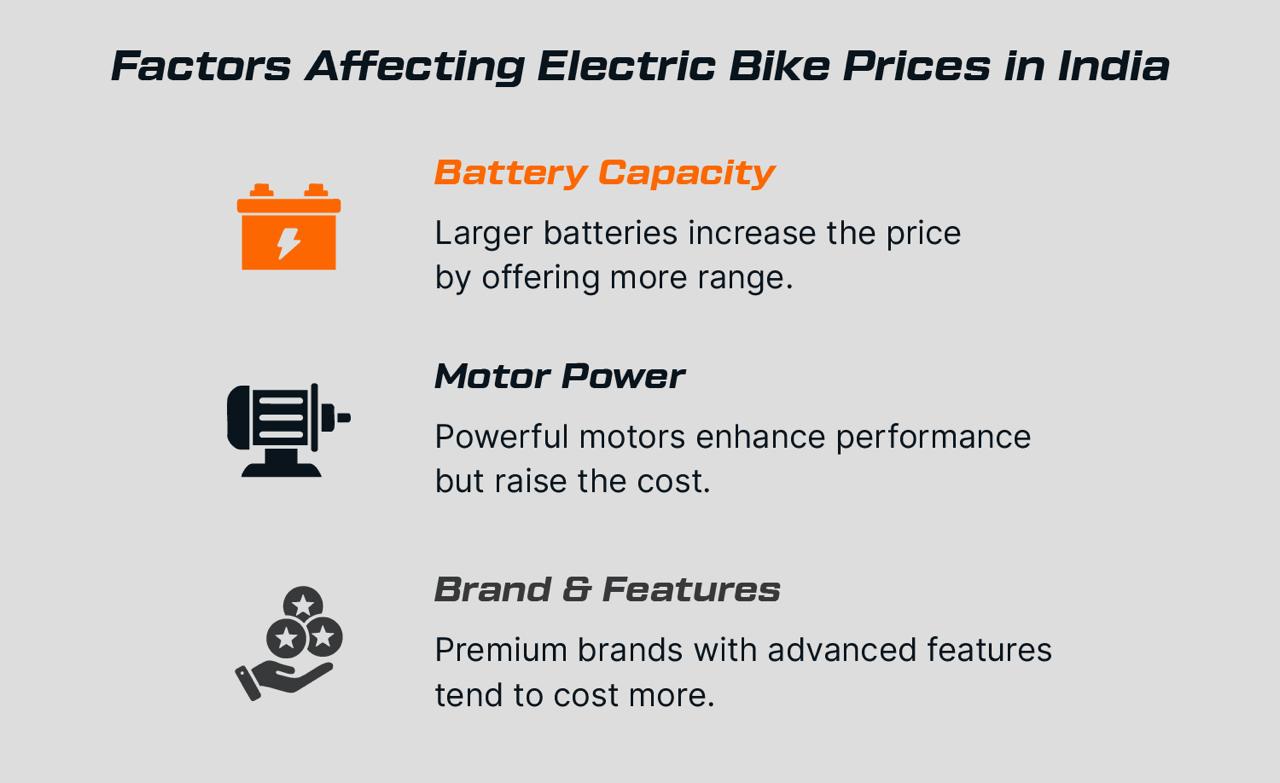 Factors Affecting Electric Bike Prices in India