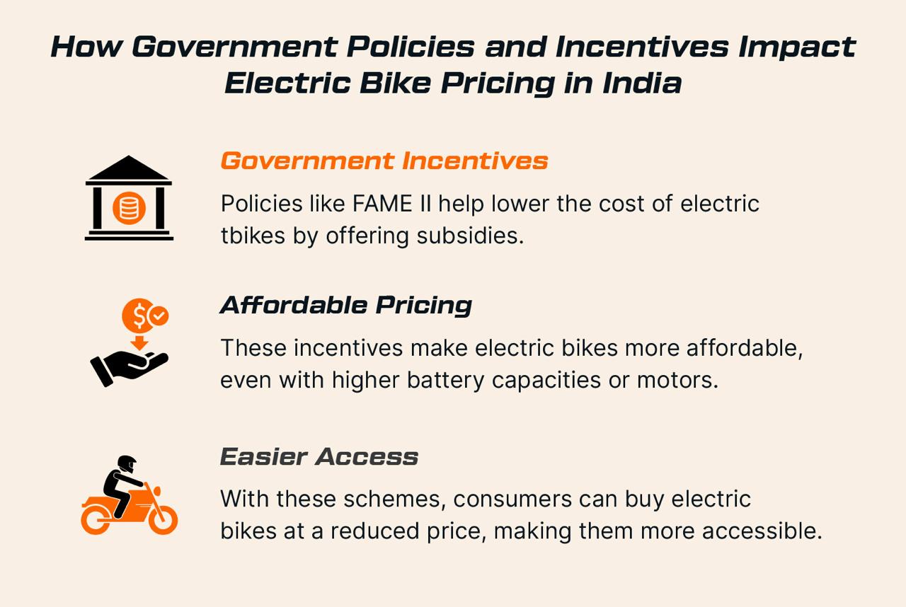 How Government Policies and Incentives Impact Electric Bike Pricing in India