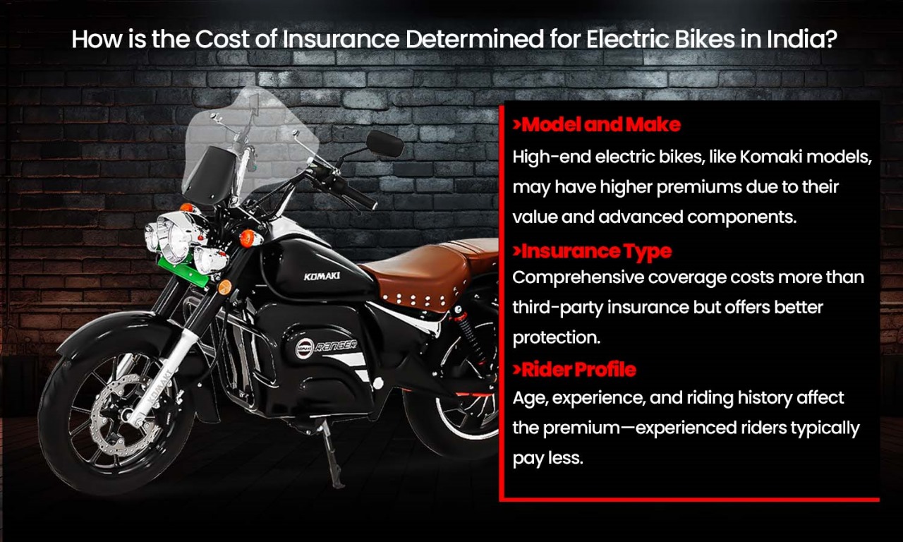 How is the Cost of Insurance Determined for Electric Bikes in India?