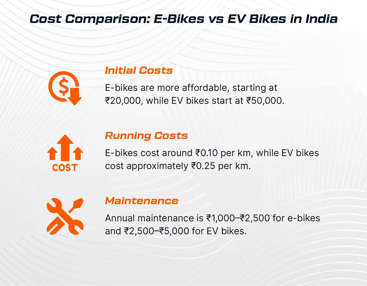Cost Comparison: E-Bikes vs EV Bikes in India