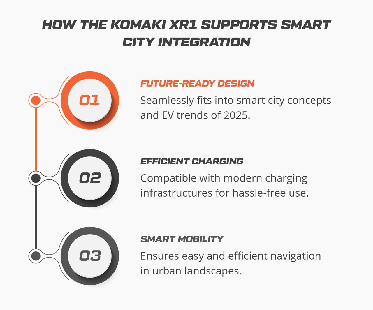 How the Komaki XR1 Supports Smart City Integration