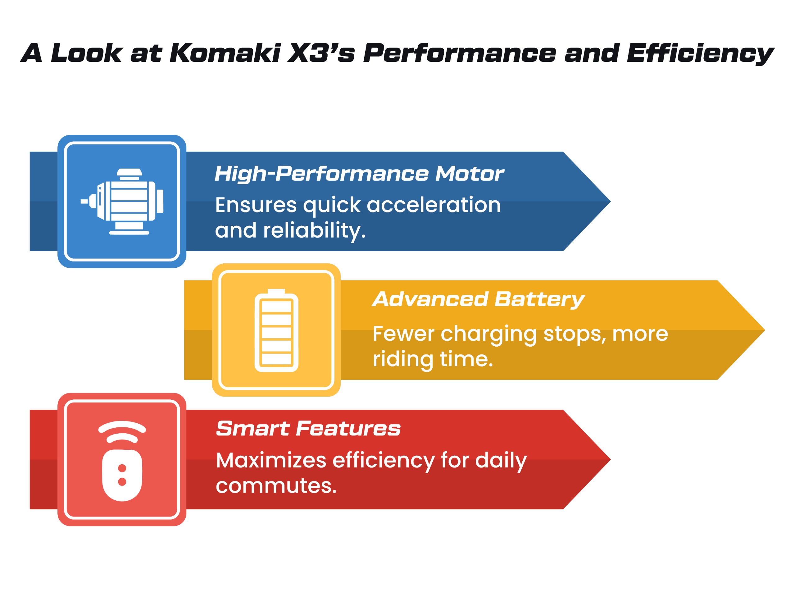 Choose Komaki X3 Electric Scooter