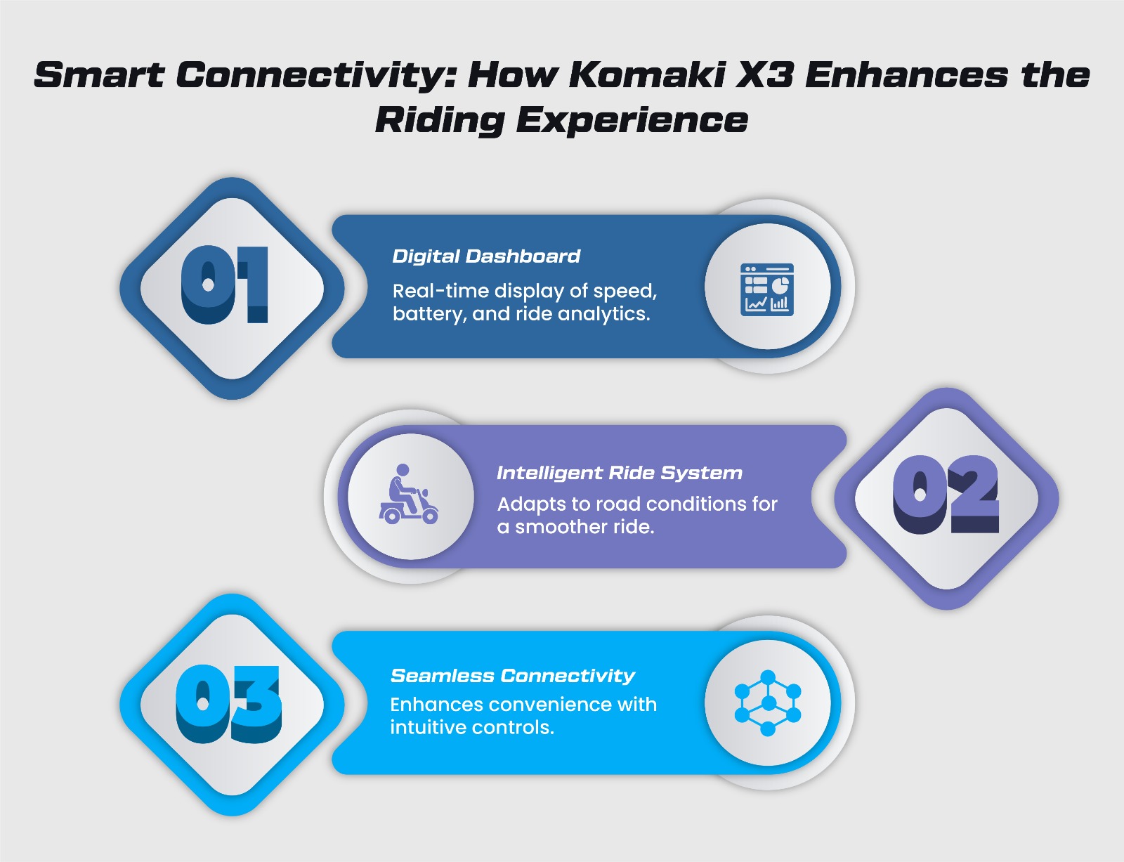 Komaki X3 Is the Smartest EV Scooter