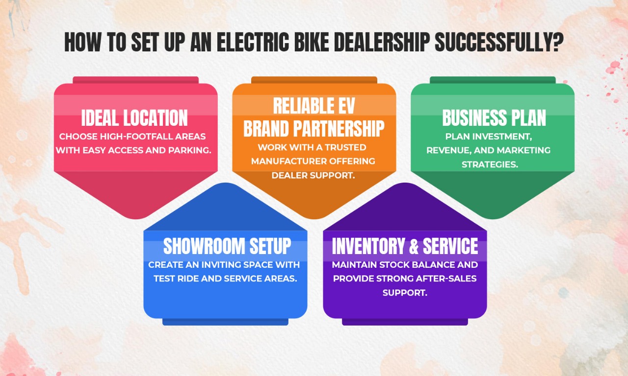 Starting an Electric Bike Dealership