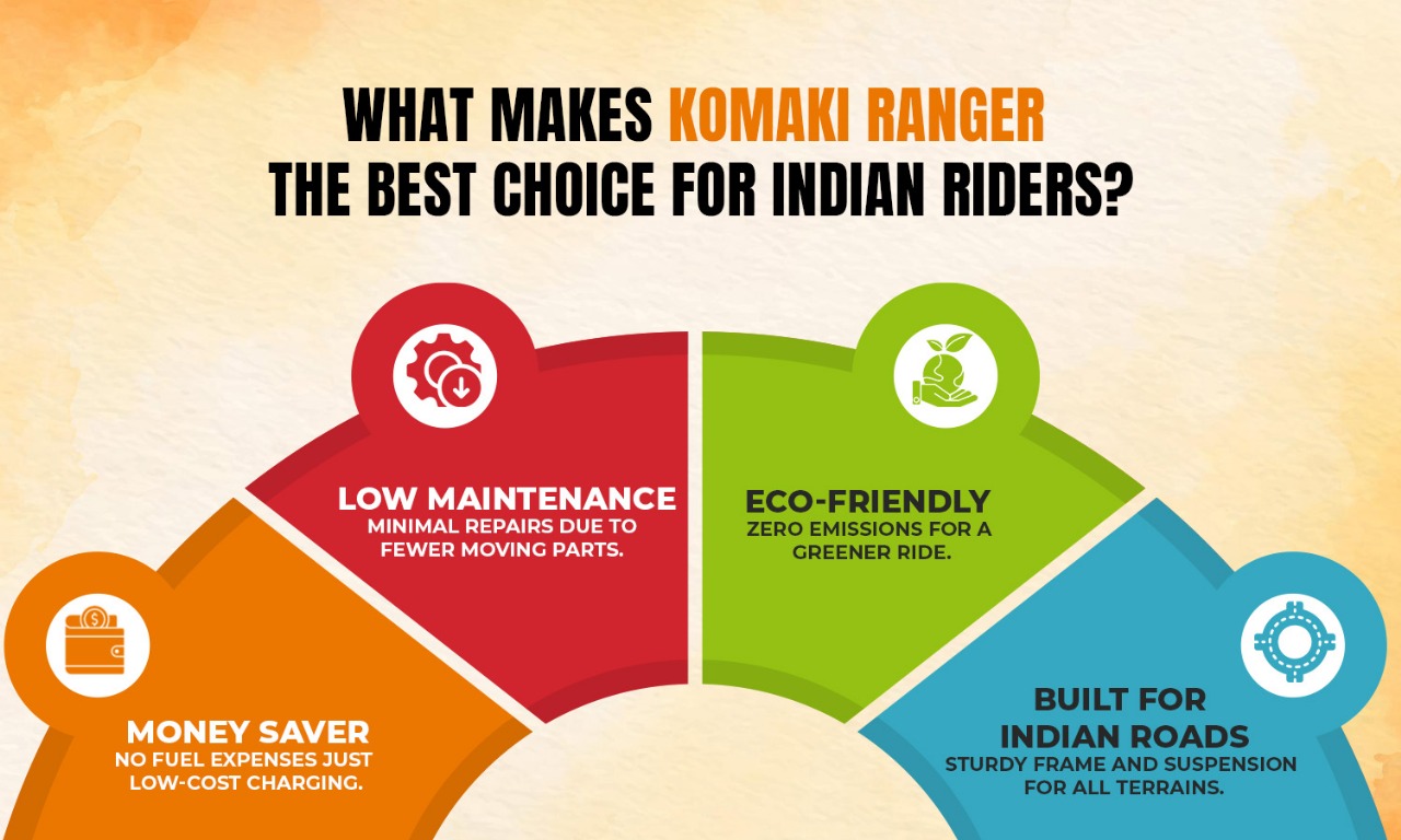 Top 10 Electric Bikes In India