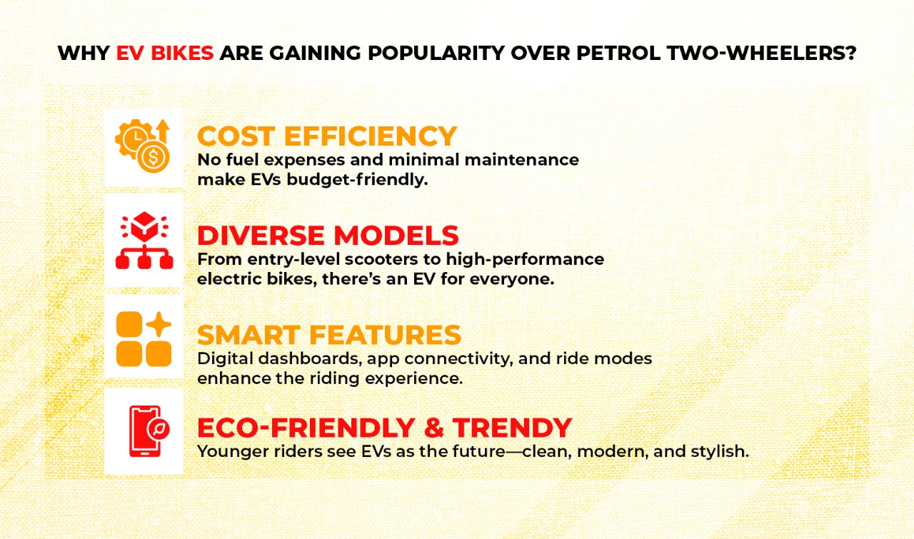 EV bikes in India
