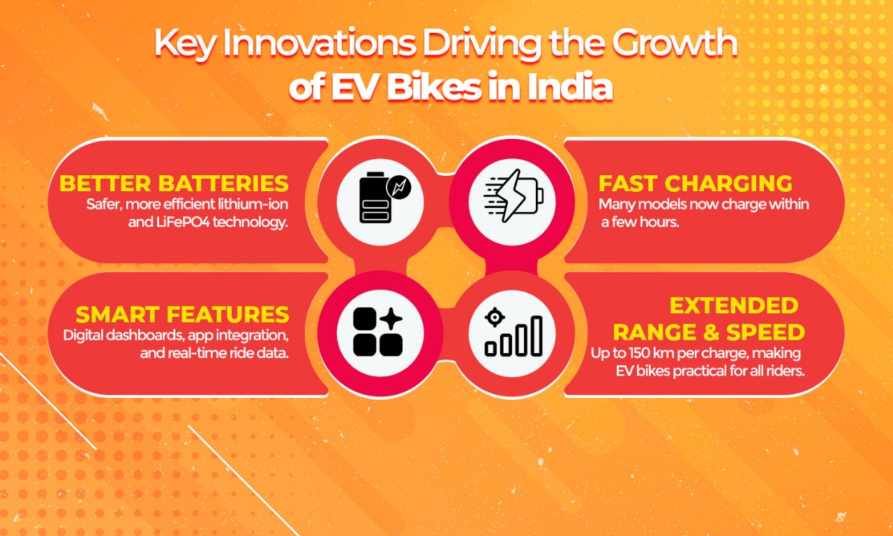 Evolution of electric bikes in India