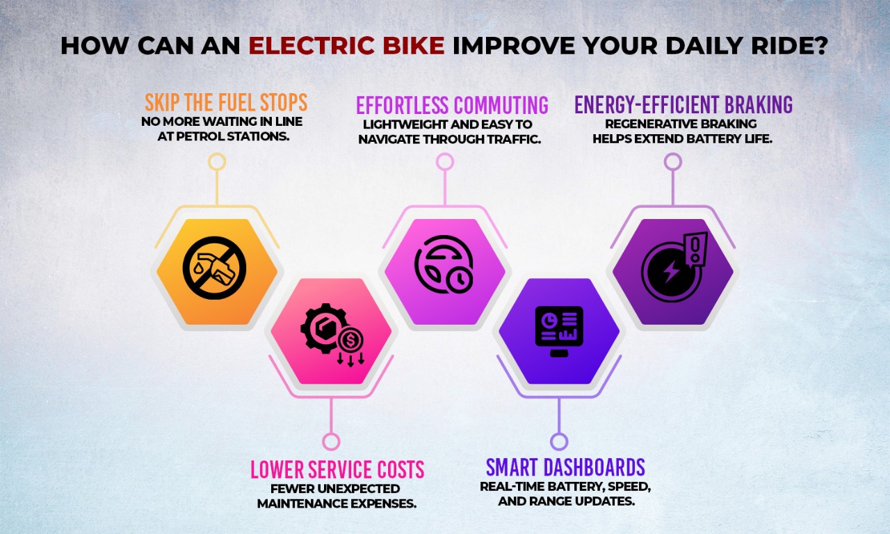 Switching to an Electric bike in India