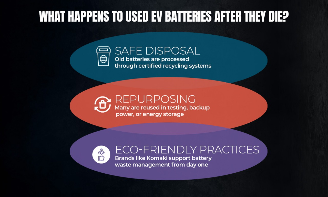 Old EV Batteries
